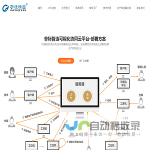 MES系统软件