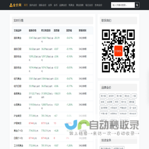 每日金价
