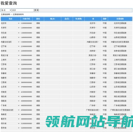 北京交通道路,上海交通道路,广州交通道路,深圳交通道路