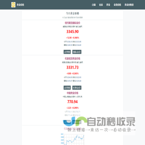 黄金价格