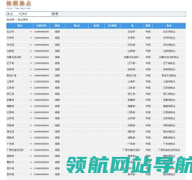 北京热点,上海热点,广州热点,深圳热点,各地小热点