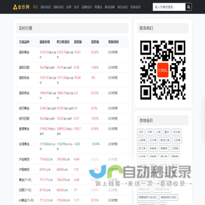 查金价